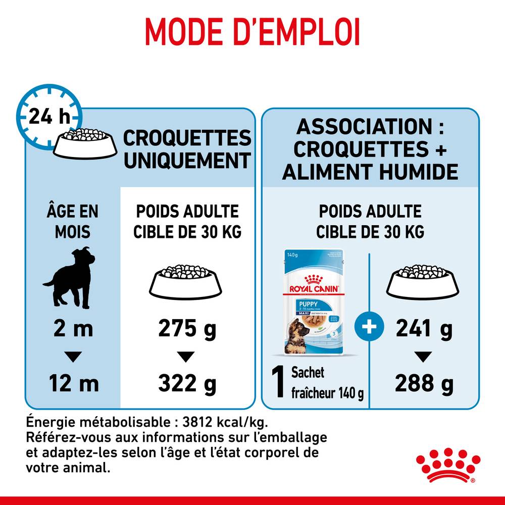 Royal Canin - Croquettes chiot Maxi Puppy – ROYAL CANIN - Image 13