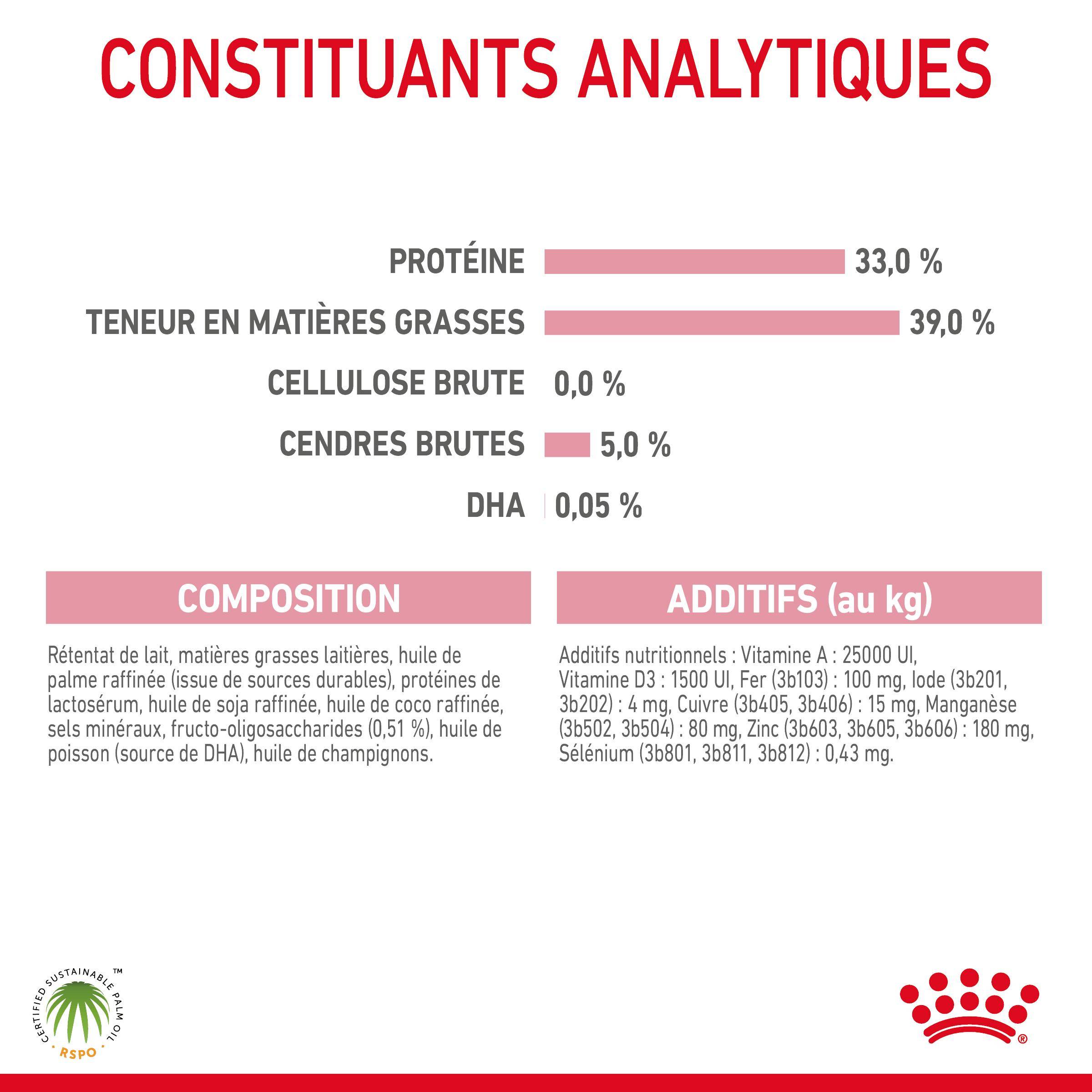 Royal Canin - Lait Maternisé Chaton - ROYAL CANIN - Image 11