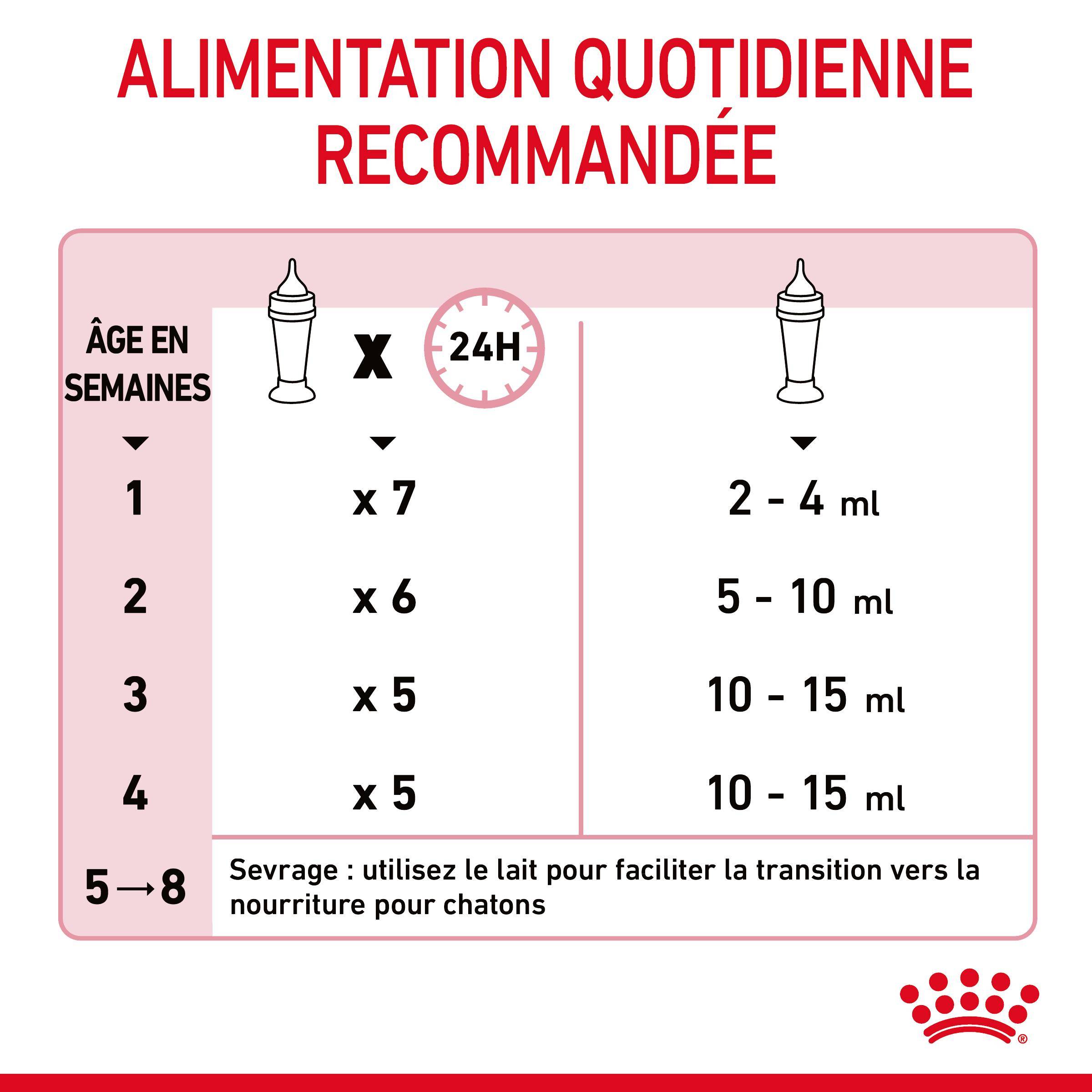 Royal Canin - Lait Maternisé Chaton - ROYAL CANIN - Image 4