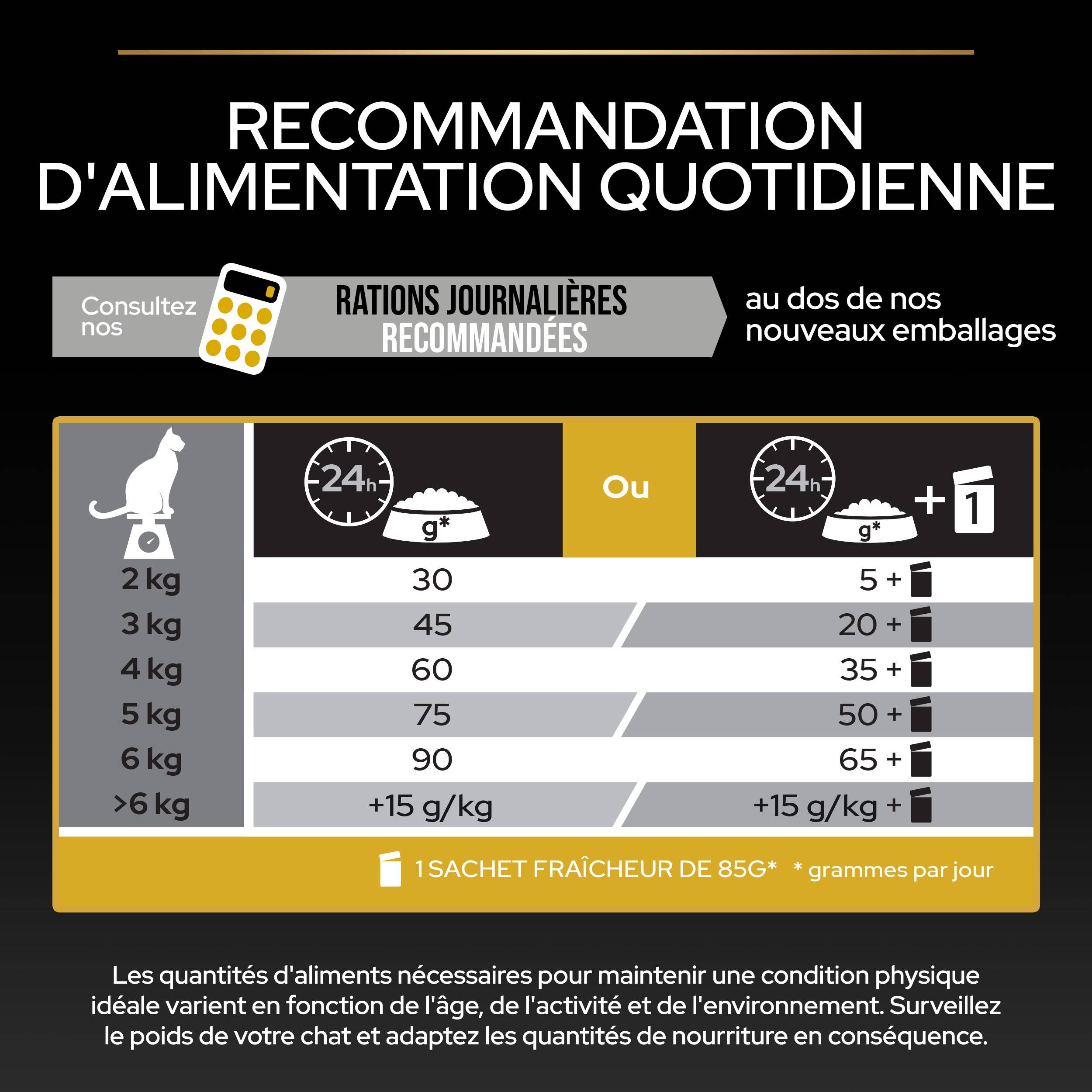 Purina Pro Plan - Croquettes chat Adulte Light 3 kg - PRO PLAN - Imagen 12