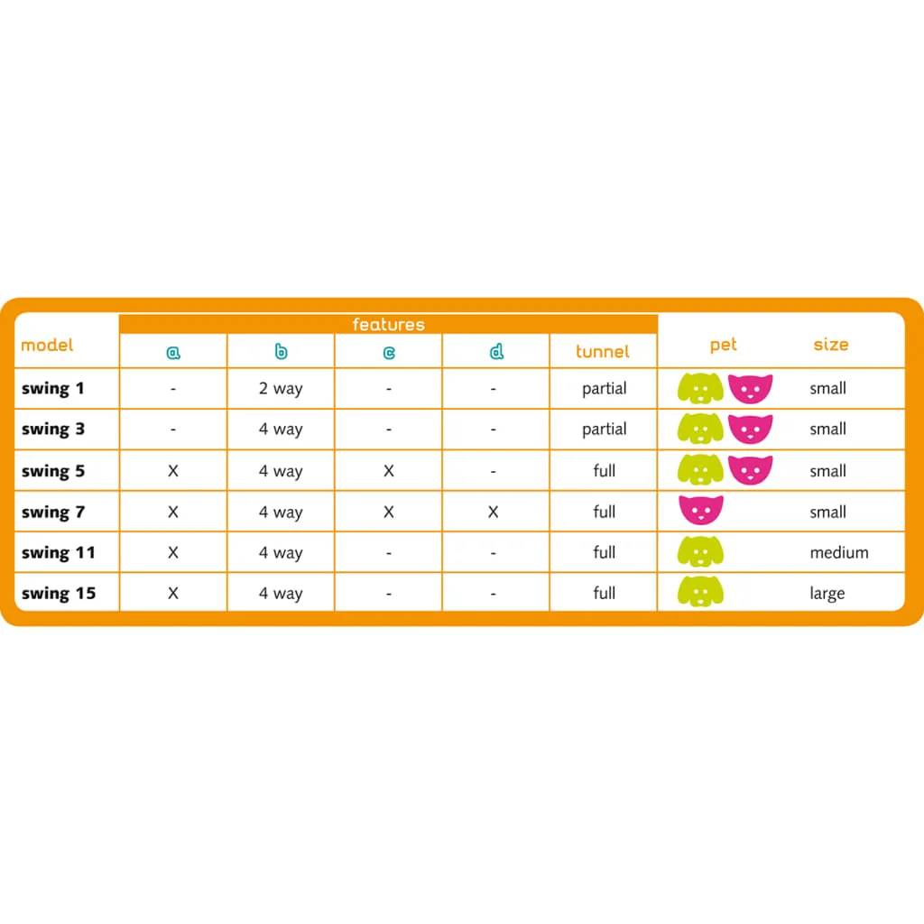 Ferplast - Chatière Swing 5 - FERPLAST - Image 2