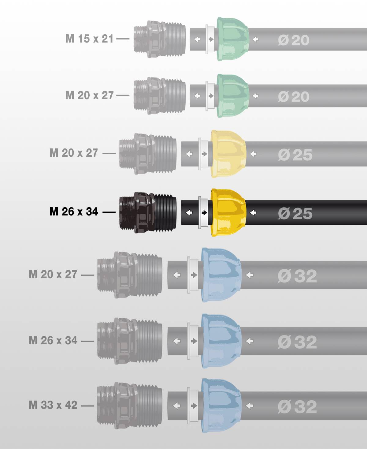 Jardibric - Raccord compression Ø 25 mm mâle 26x34 L.6 x l.6 x H.7 cm – JARDIBRIC - Imagen 2