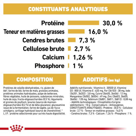 Royal Canin - Croquettes Chiot - ROYAL CANIN - Image 9