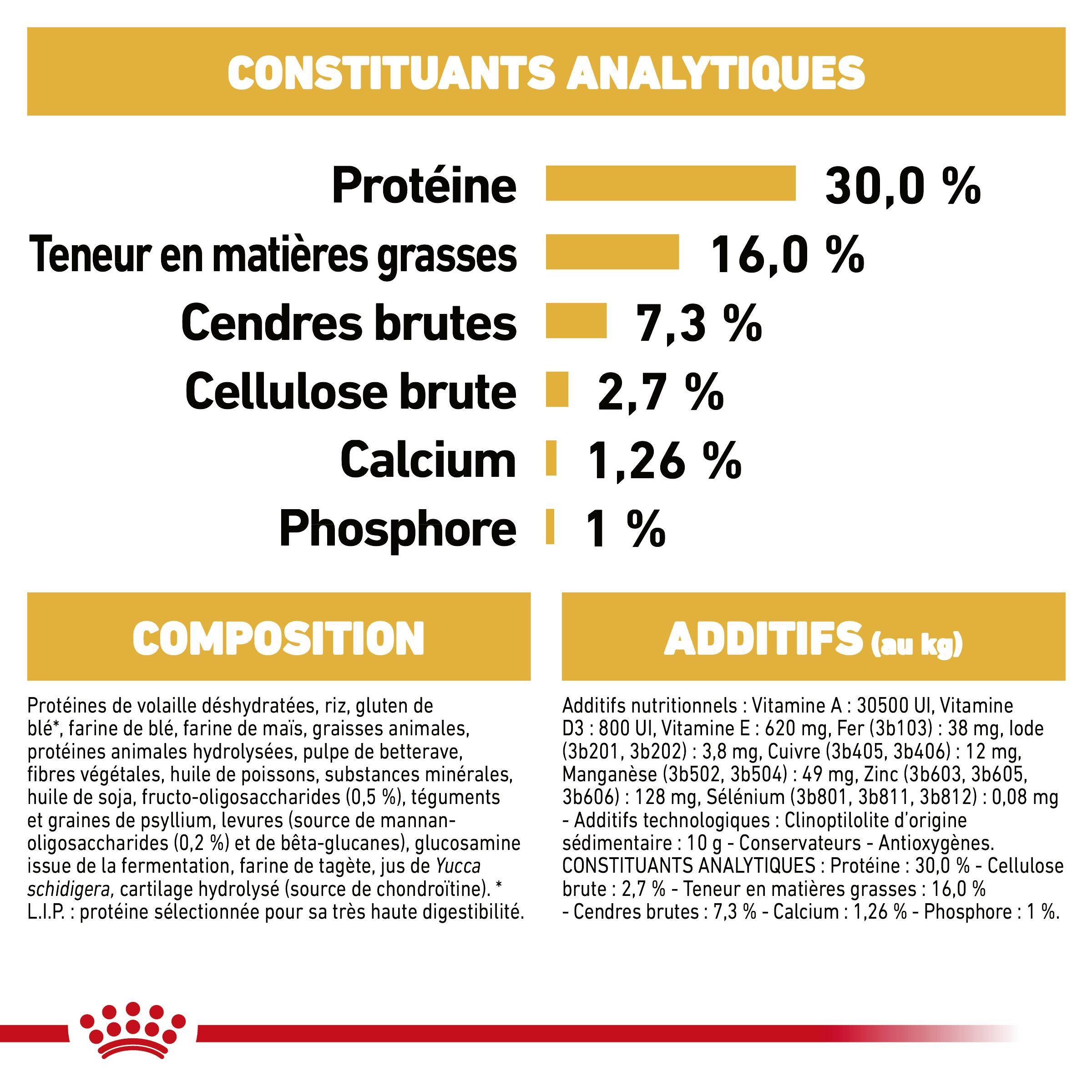 Royal Canin - Croquettes Chiot - ROYAL CANIN - Image 9