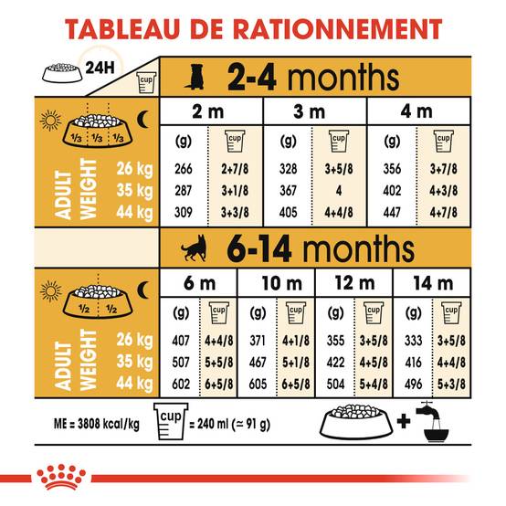 Royal Canin - Croquettes Chiot - ROYAL CANIN - Image 11