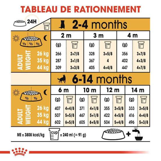 Royal Canin - Croquettes Chiot - ROYAL CANIN - Image 7
