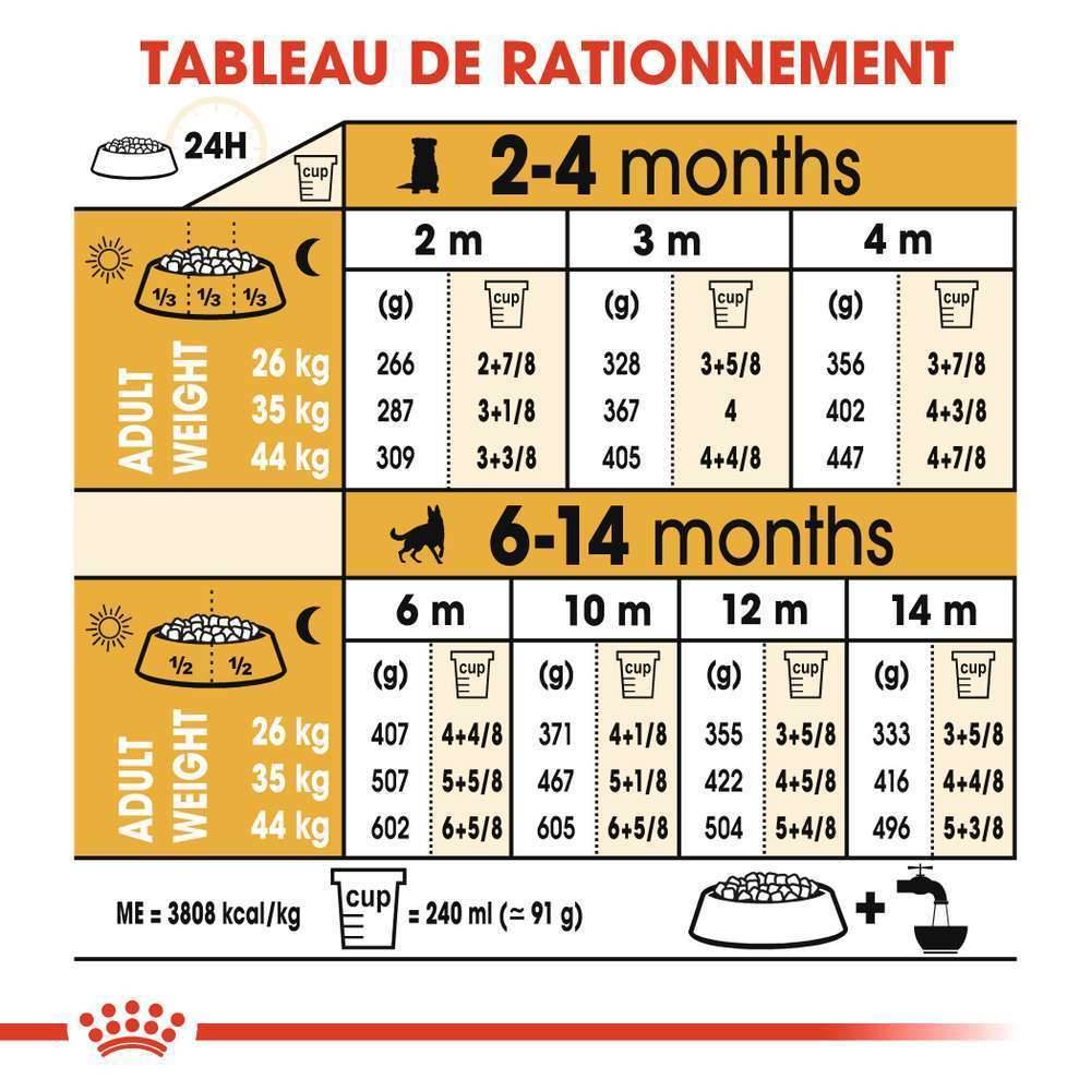 Royal Canin - Croquettes Chiot - ROYAL CANIN - Image 7