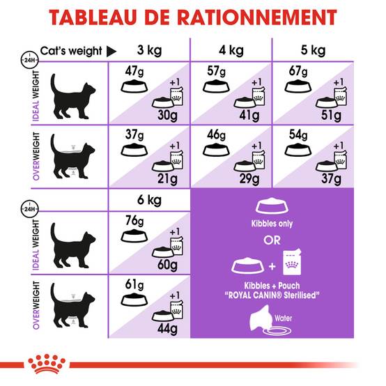 Royal Canin - Croquettes “Regular Sterilised 37” - Royal Canin® - Image 6
