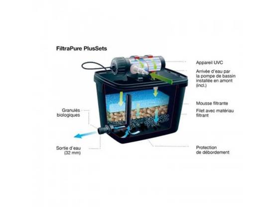 Ubbink - Filtre gravitaire pour bassin de jardin FiltraPure 2000 PlusSet - Ubbink - Image 10
