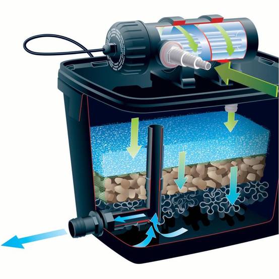Ubbink - Filtre gravitaire pour bassin de jardin FiltraPure 2000 PlusSet - Ubbink - Image 5