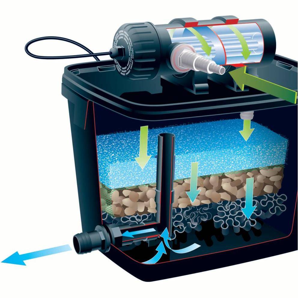 Ubbink - Filtre gravitaire pour bassin de jardin FiltraPure 2000 PlusSet - Ubbink - Imagen 5