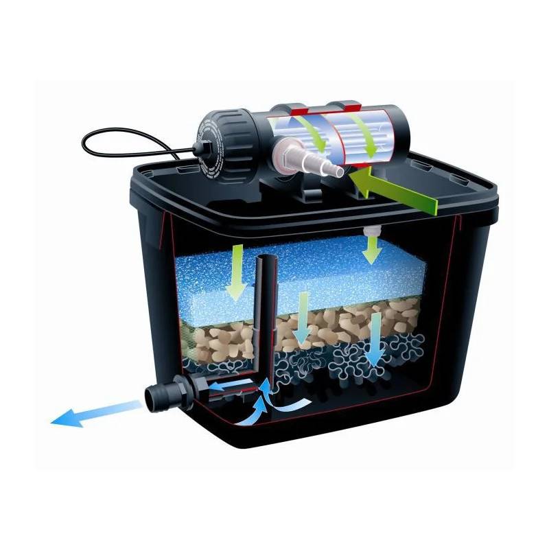 Ubbink - Filtre gravitaire pour bassin de jardin FiltraPure 2000 PlusSet - Ubbink - Imagen 14