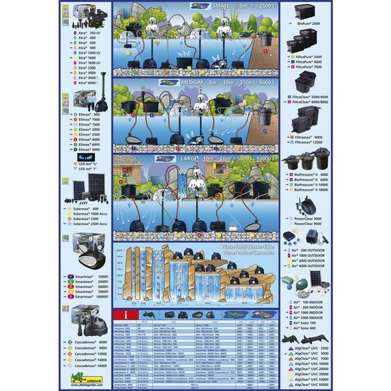 Ubbink - Filtre gravitaire pour bassin de jardin FiltraPure 2000 PlusSet - Ubbink - Image 13