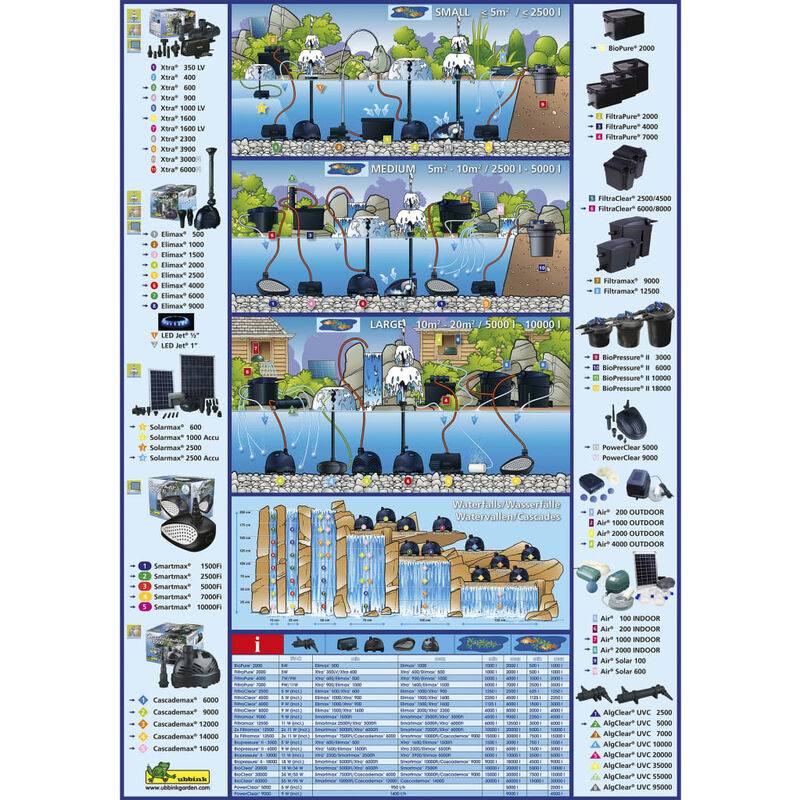 Ubbink - Filtre gravitaire pour bassin de jardin FiltraPure 2000 PlusSet - Ubbink - Imagen 13