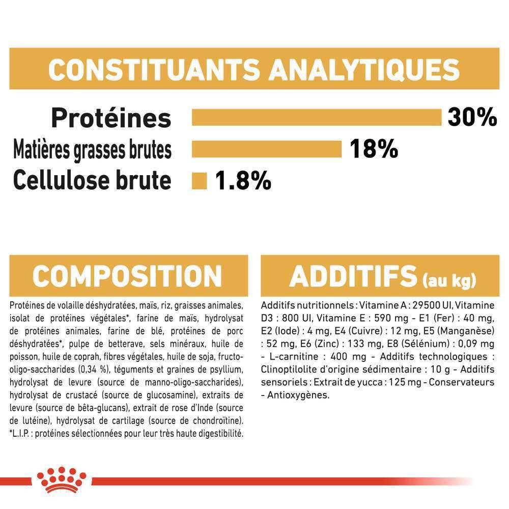 Royal Canin - Royal Canin - Croquettes chiot pour Boxer Junior 12 kg - Image 9