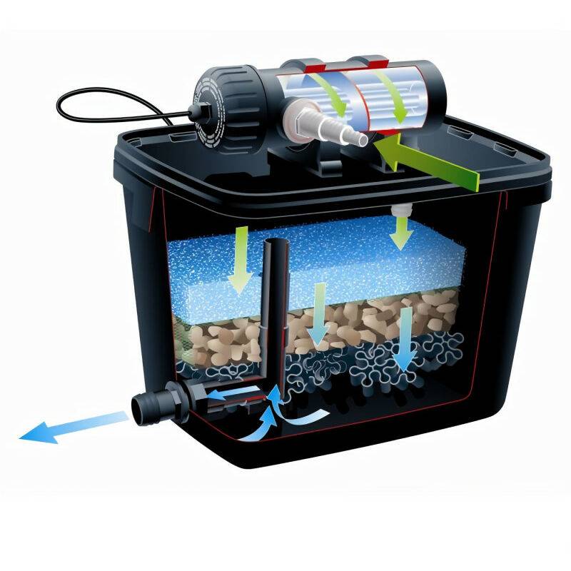 Ubbink - Filtro gravitacional plástico negro azul – UBBINK - Imagen 11