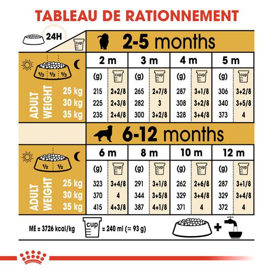 Royal Canin - Croquettes Chiot ROYAL CANIN - Image 3