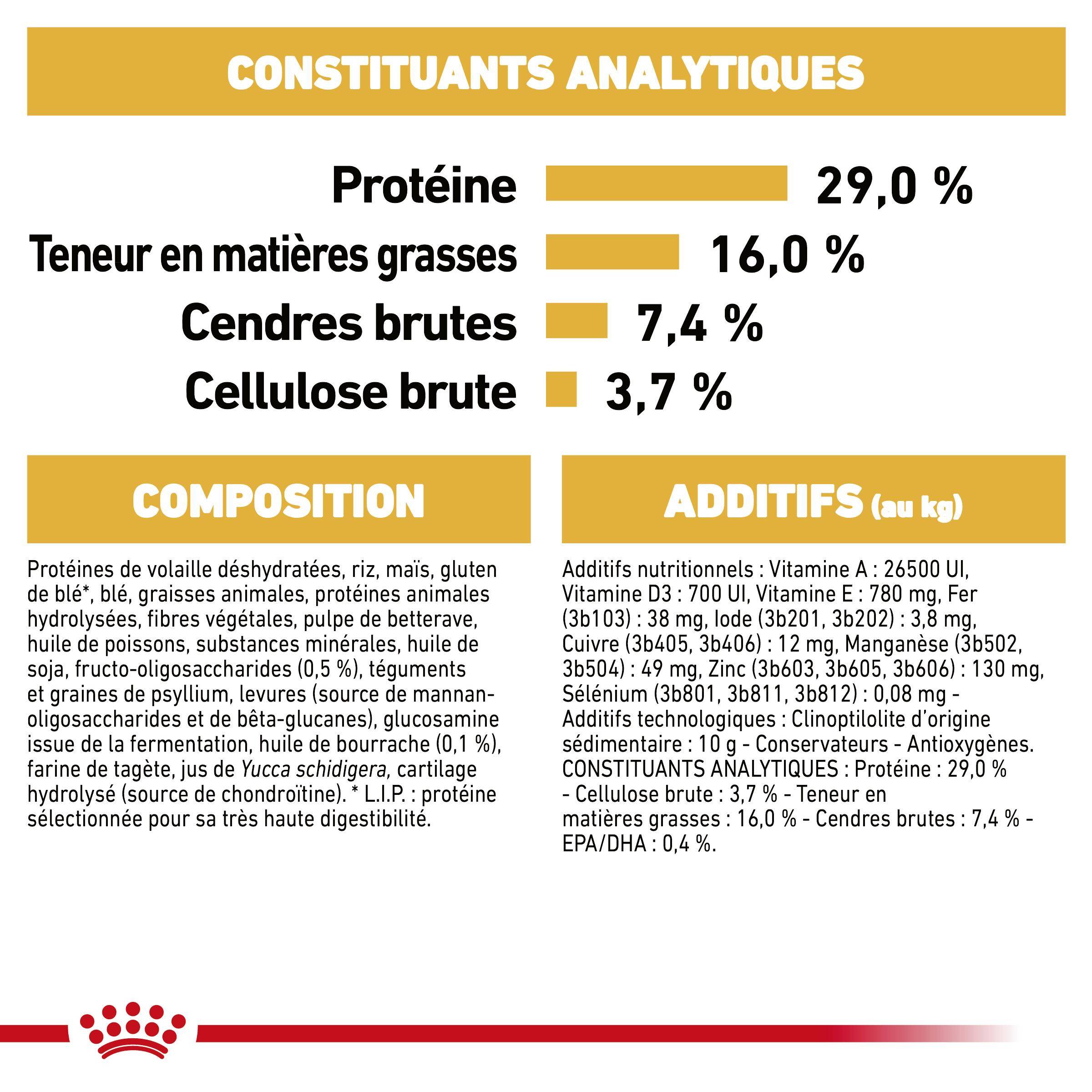 Royal Canin - Croquettes Chiot ROYAL CANIN - Image 7