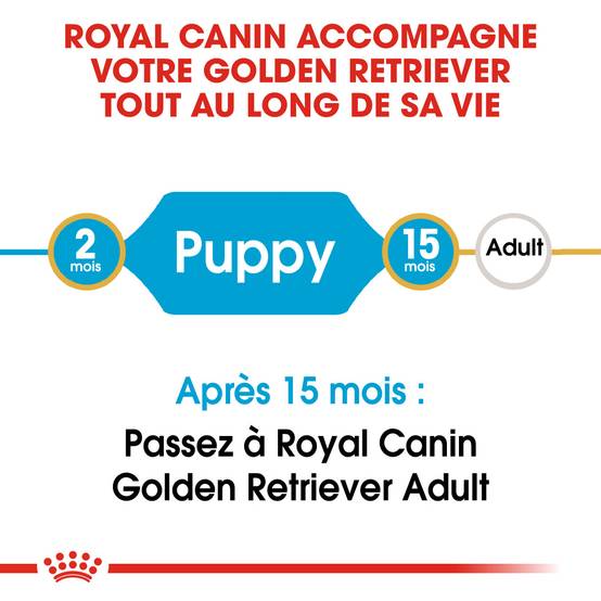 Royal Canin - Croquettes Chiot ROYAL CANIN - Image 8