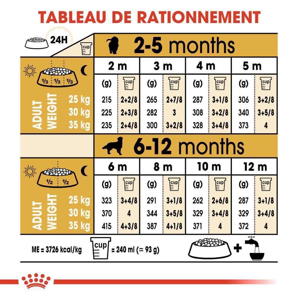 Royal Canin - Croquettes Chiot ROYAL CANIN - Image 11