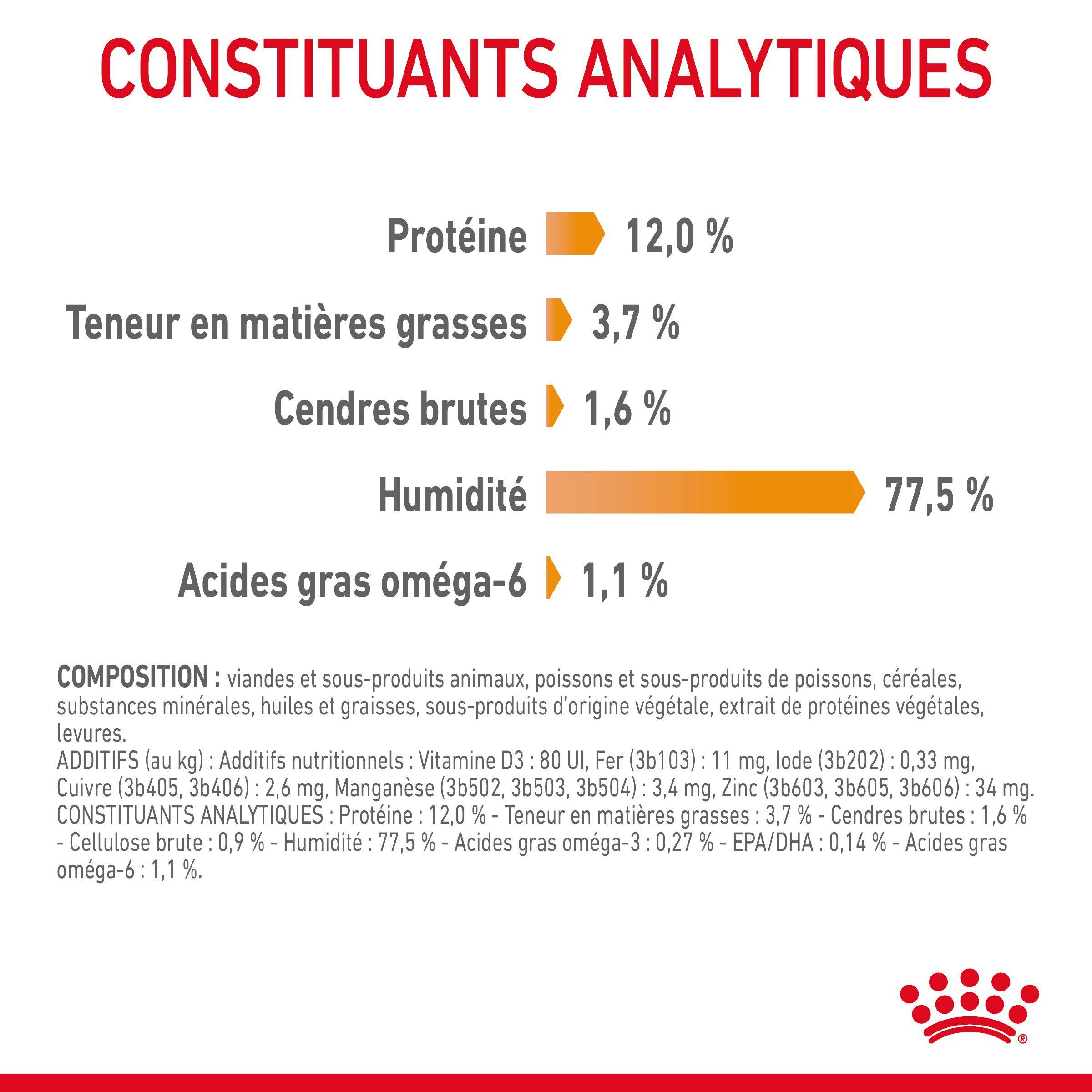 Royal Canin - Intense Beauty Chat Adulte - ROYAL CANIN - Image 12