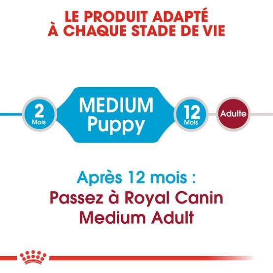 Royal Canin - Royal Canin - Croquettes chiot Medium junior 15 kg + 3 kg - Image 2