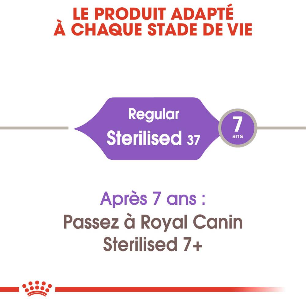 Royal Canin - Croquettes chat Sterilised37 - ROYAL CANIN - Image 3