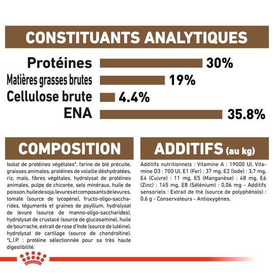 Royal Canin - Croquettes Chat Senior 12 ans+ - ROYAL CANIN - Image 6