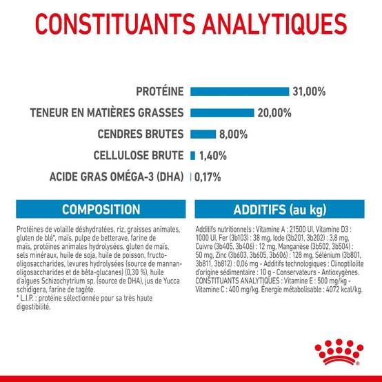 Royal Canin - Croquettes pour chiot Puppy mini - ROYAL CANIN - Image 6