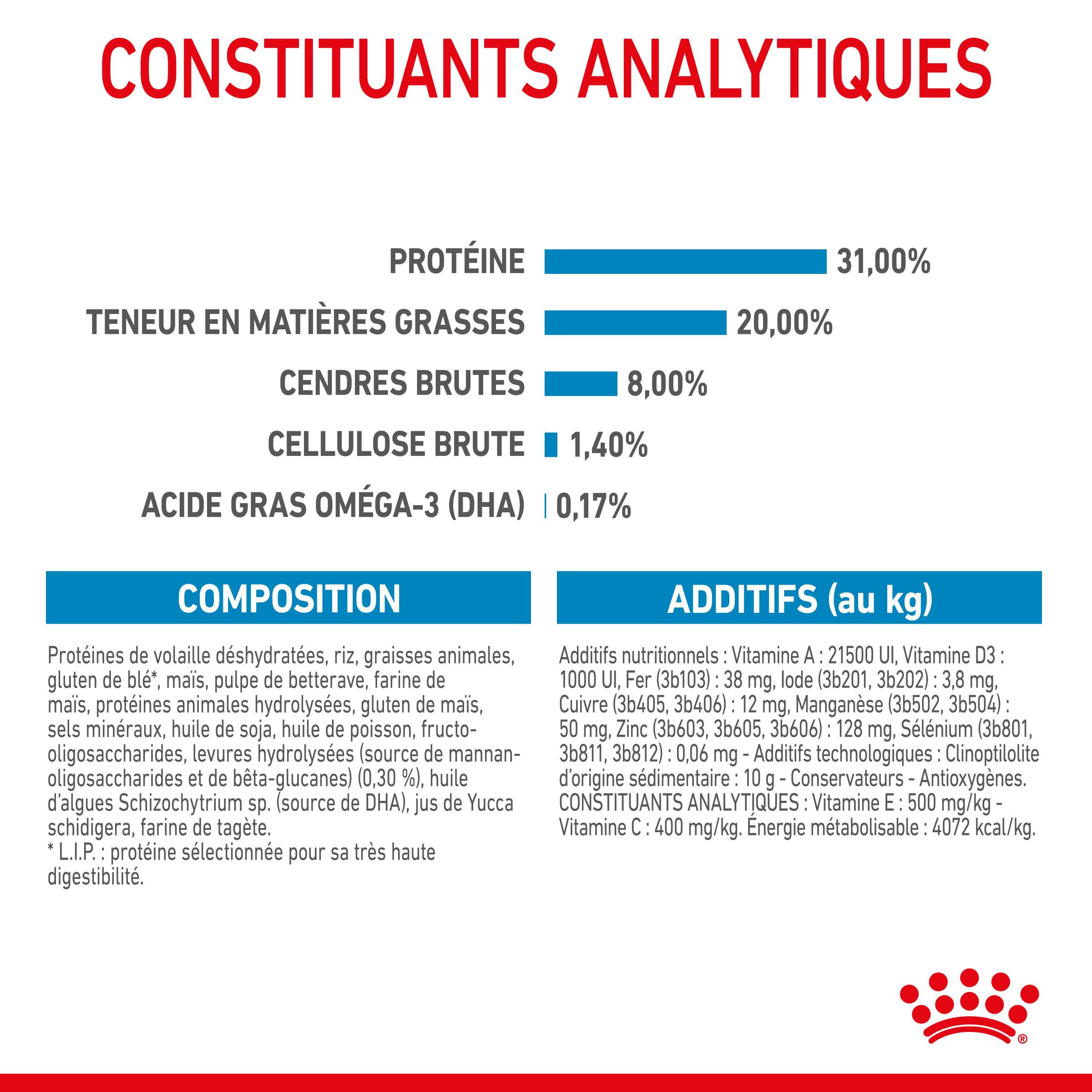 Royal Canin - Croquettes pour chiot Puppy mini - ROYAL CANIN - Image 6