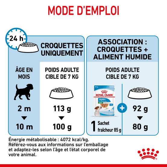 Royal Canin - Royal Canin - Croquettes pour chiot Puppy Mini 8 kg - Image 8