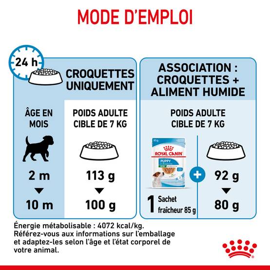 Royal Canin - Royal Canin - Croquettes pour chiot Puppy Mini 8 kg - Image 14