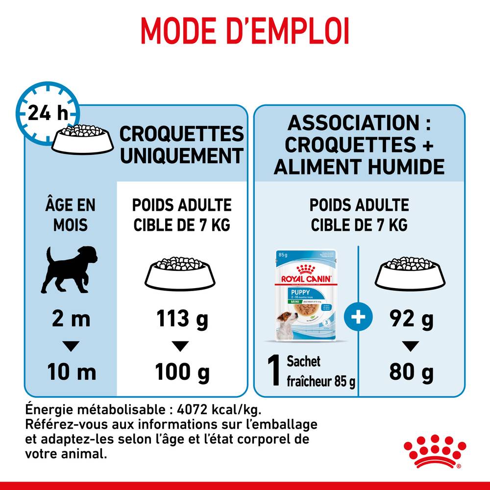 Royal Canin - Croquettes chiot - ROYAL CANIN - Image 4