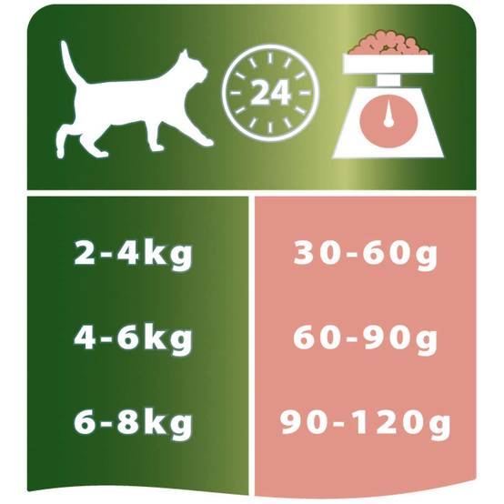 Purina Pro Plan - Croquettes chat Adulte Stérilisé RENAL PLUS Saumon 1,5kg - PRO PLAN - Image 8