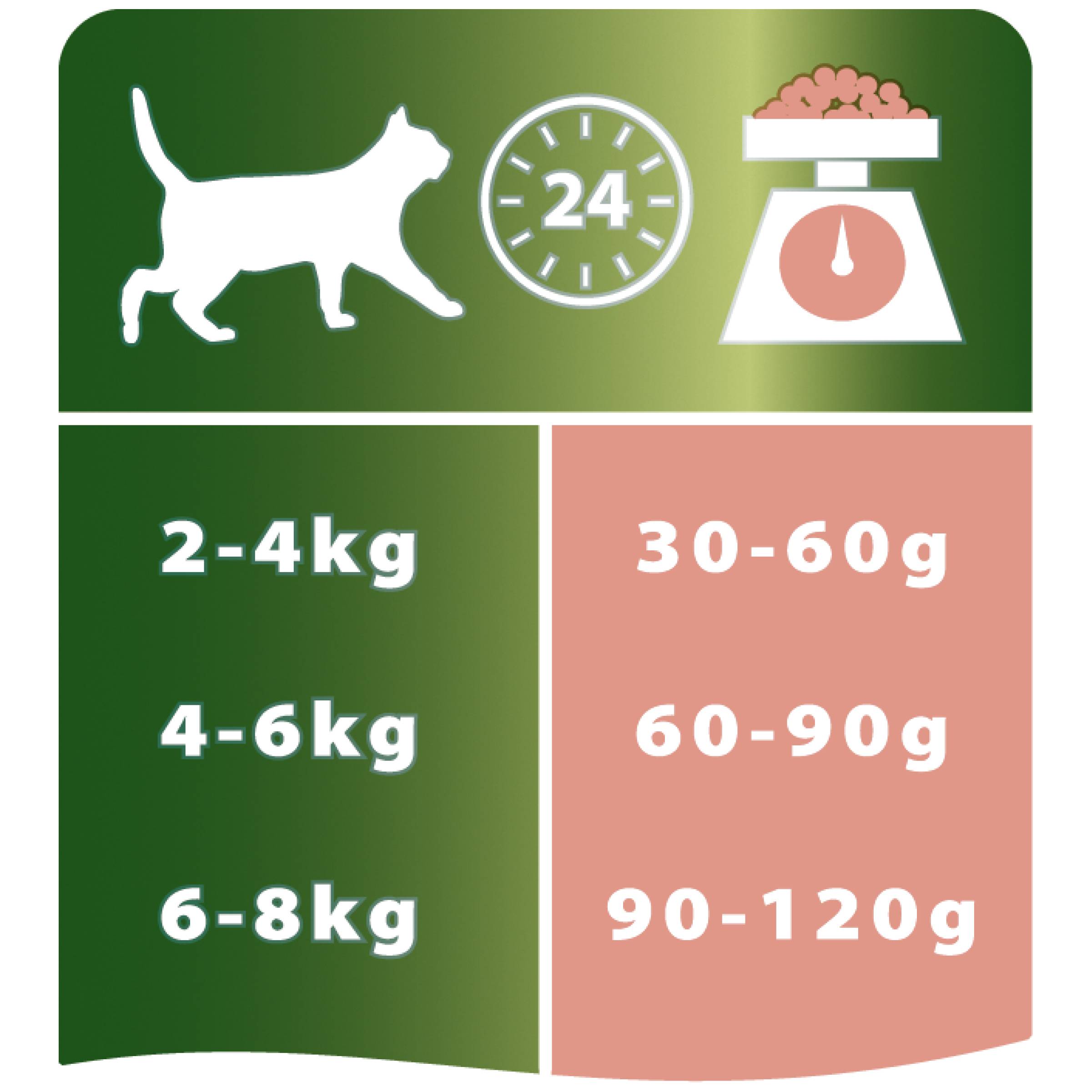 Purina Pro Plan - Croquettes chat Adulte Stérilisé RENAL PLUS Saumon 1,5kg - PRO PLAN - Imagen 7