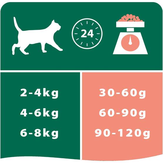 Purina Pro Plan - Croquettes chat Stérilisé Saumon 10 kg - PRO PLAN - Image 10