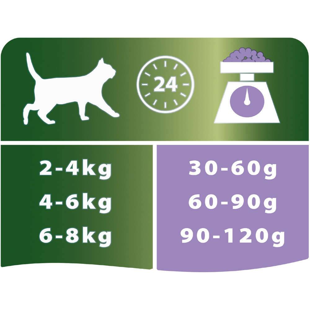 Purina Pro Plan - Croquetas gato Adulto Esterilizado Renal Plus Pavo 3 kg - PRO PLAN - Imagen 10