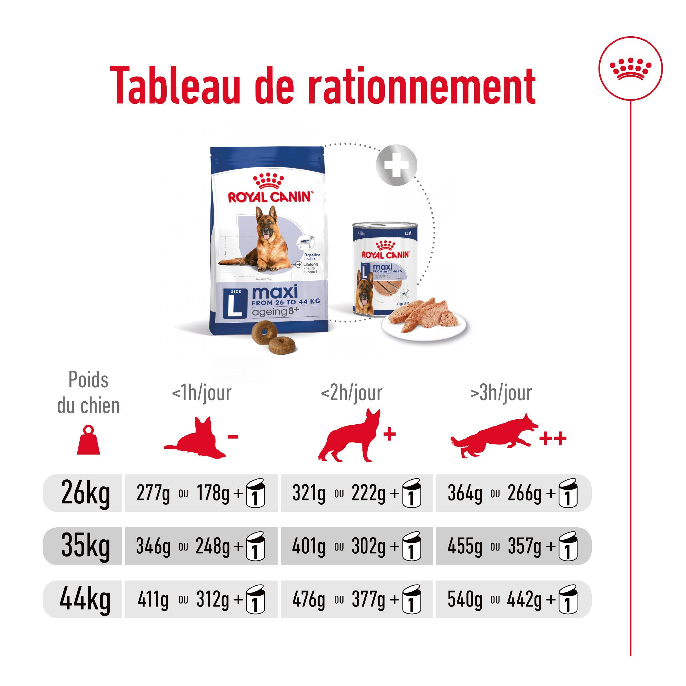 Royal Canin - Croquettes pour chien Maxi Ageing 8+ – ROYAL CANIN - Image 9