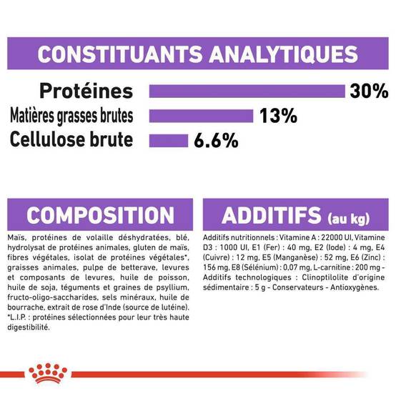 Royal Canin - Croquettes Chien Mini Sterilised - ROYAL CANIN - Image 2