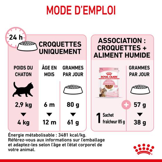 Royal Canin - Croquettes chaton stérilisé - ROYAL CANIN - Image 3