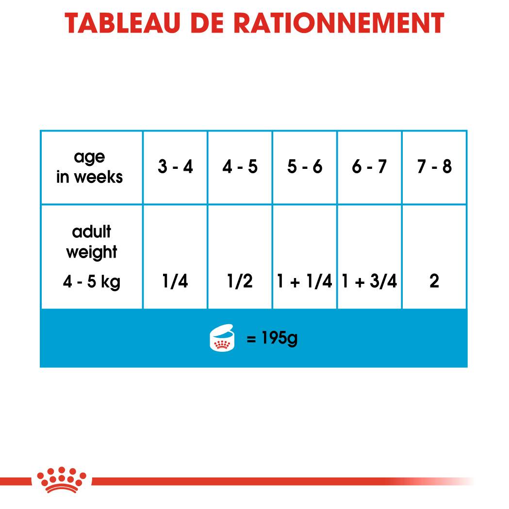 Royal Canin - Aliment Chien Starter Mousse - ROYAL CANIN - Imagen 3