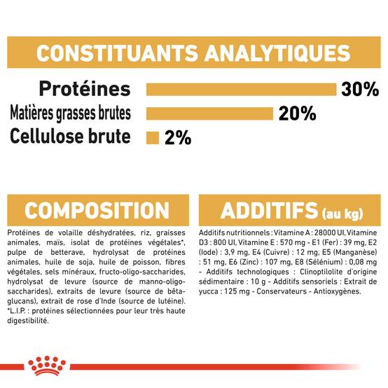 Royal Canin - Croquettes pour chiot Chihuahua - ROYAL CANIN - Image 2