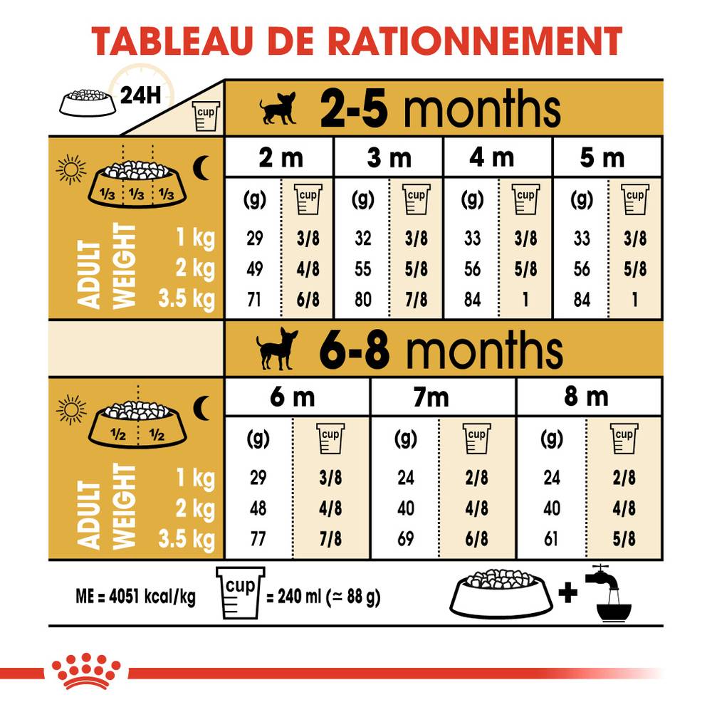 Royal Canin - Croquettes Chiot ROYAL CANIN - Image 3