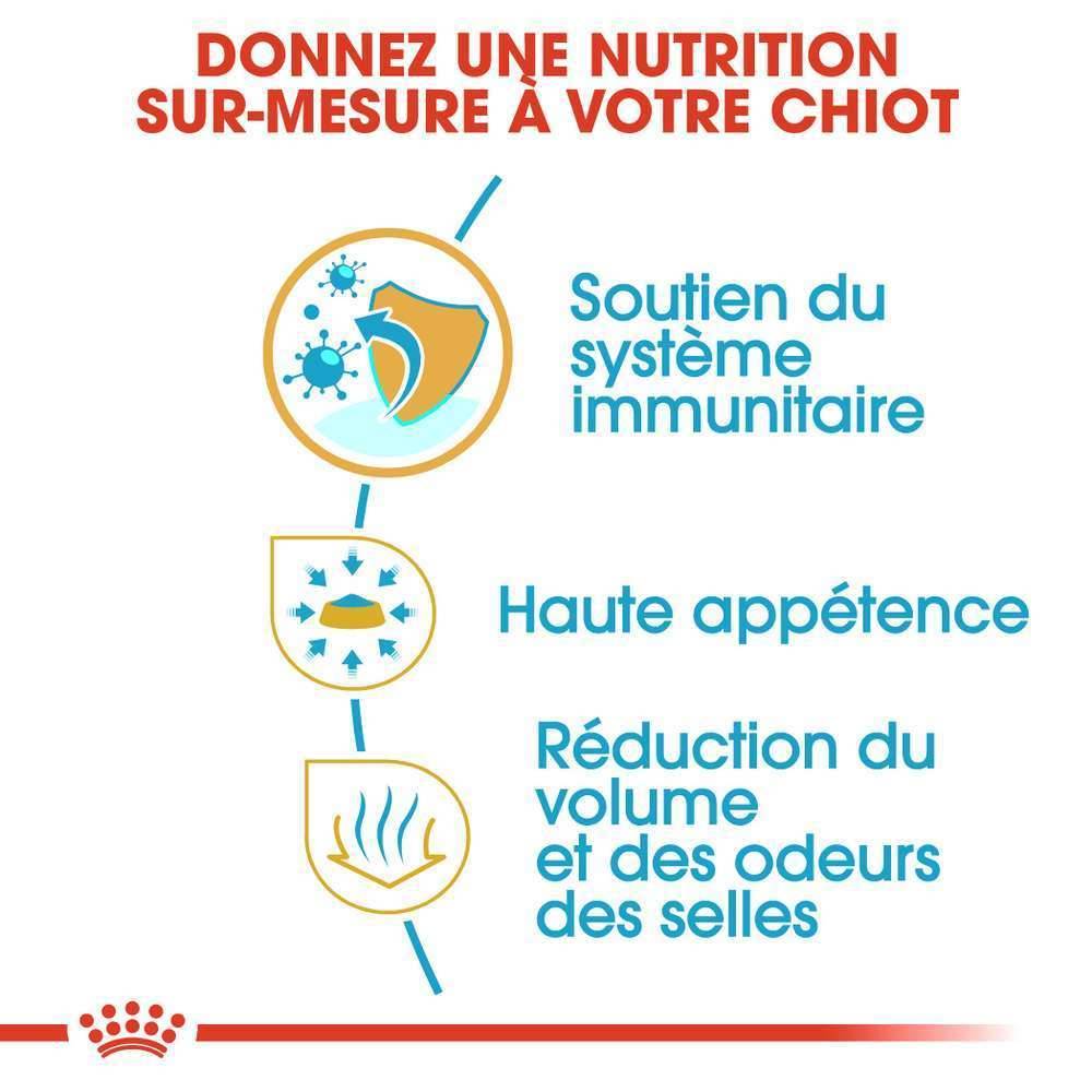 Royal Canin - Croquettes Chiot ROYAL CANIN - Image 4