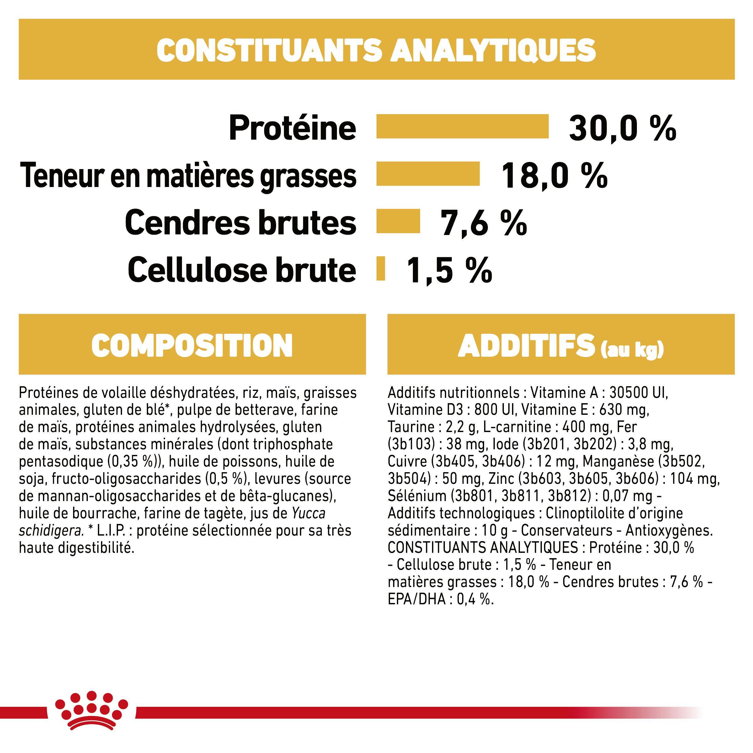 Royal Canin - Croquettes chiot Cavalier King Charles Junior – ROYAL CANIN - Image 7