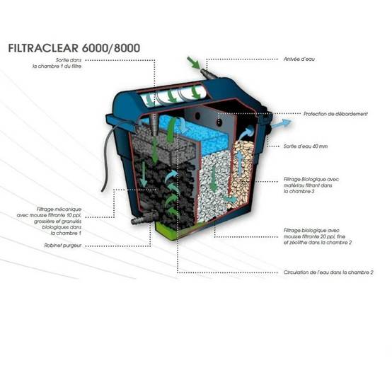 Ubbink - Ubbink - Kit FiltraClear 6000 plus set - Image 7