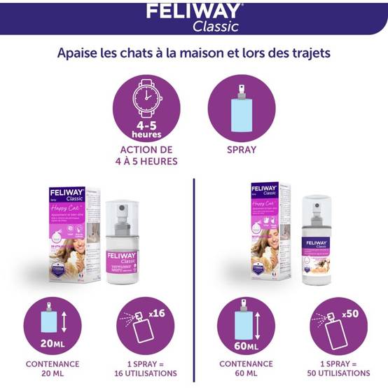 Spray Anti-Stress Chat – FELIWAY - Image 2