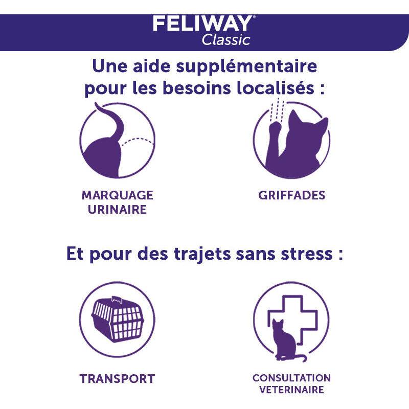 Spray Anti-Stress Chat – FELIWAY - Imagen 5