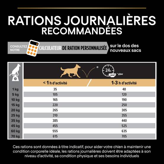 Purina Pro Plan - Croquettes chien Adulte Medium OptiBalance 14KG + 2,5KG gratuits - PRO PLAN - Image 9