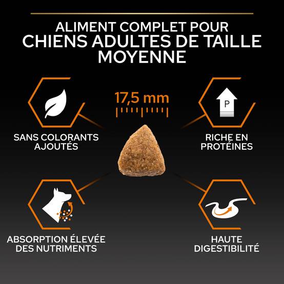 Purina Pro Plan - Croquettes chien Adulte Medium OptiBalance 14KG + 2,5KG gratuits - PRO PLAN - Image 4
